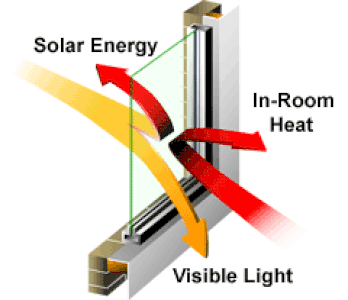 Heat reduction window films